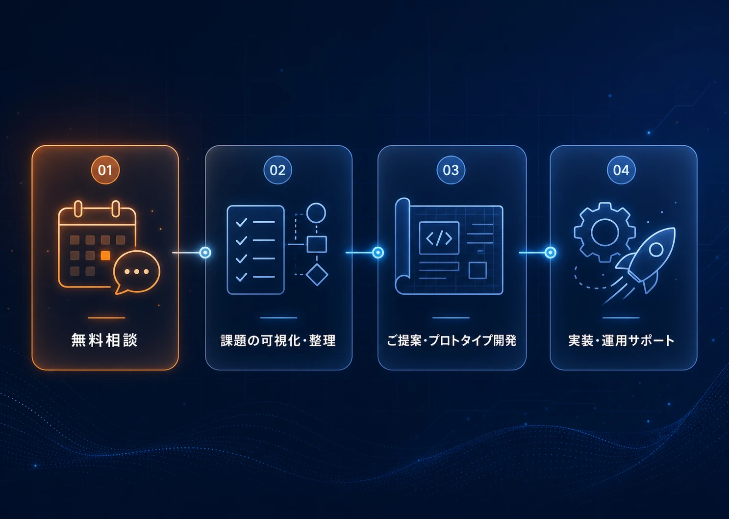 AIプロセス概念図